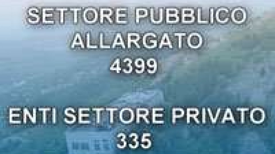 San Marino - I numeri del settore pubblico allargato: il primato alla PA e all'ISSI numeri del settore pubblico allargato: il primato alla PA e all'ISS