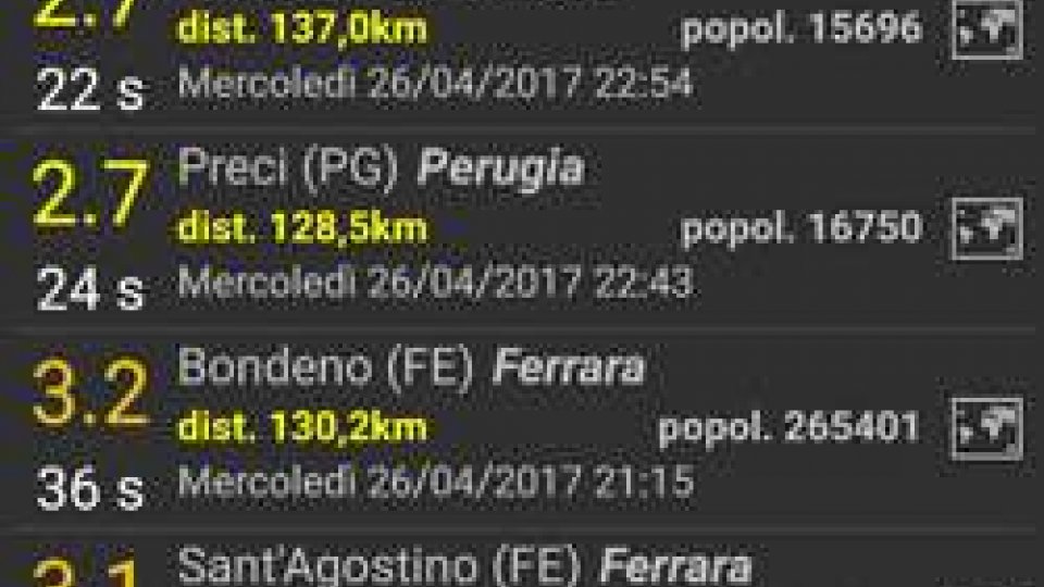 Sciame sismico nella notte, diverse scosse a Perugia, Ferrara e al largo dell'Adriatico