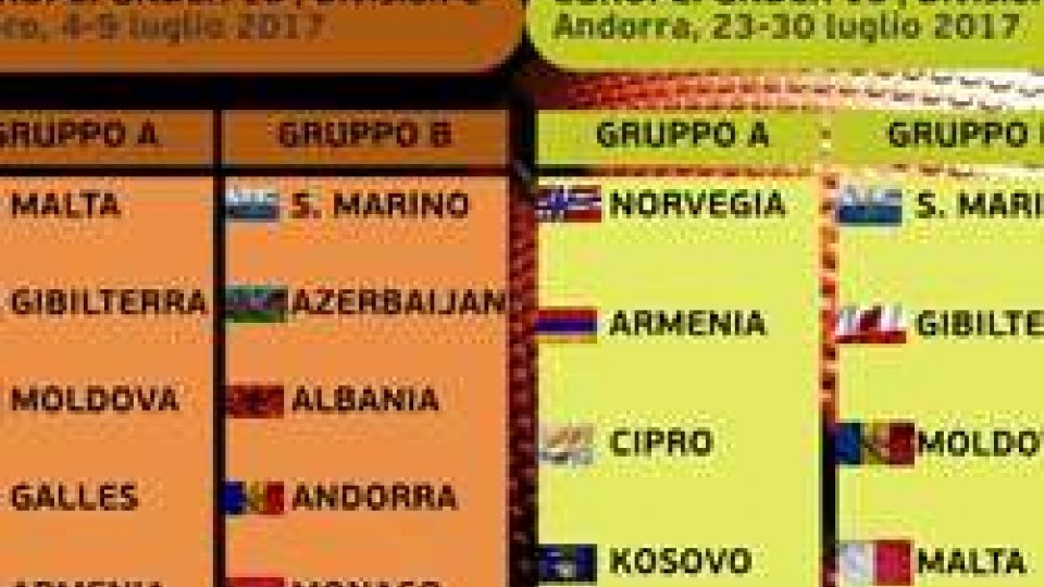 Basket, San Marino: ecco gli avversari negli Europei U16 e 18