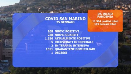 Covid San Marino: un nuovo decesso. Calano ricoveri e attualmente positivi. Il long Covid in uno studio del Sant'Orsola