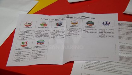 Elezioni 2022: anche il voto da San Marino premia il centro destra
