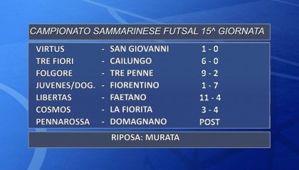 Futsal: risultati 15' giornata campionato