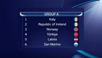 Under 21: San Marino contro l'Italia