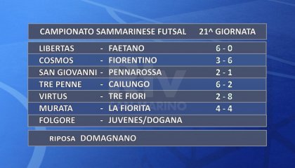 Futsal, Campionato Sammarinese: i risultati della 21ª giornata