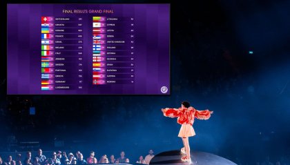Eurovision: lo svizzero Nemo trionfa a Malmö, San Marino 14° in semifinale
