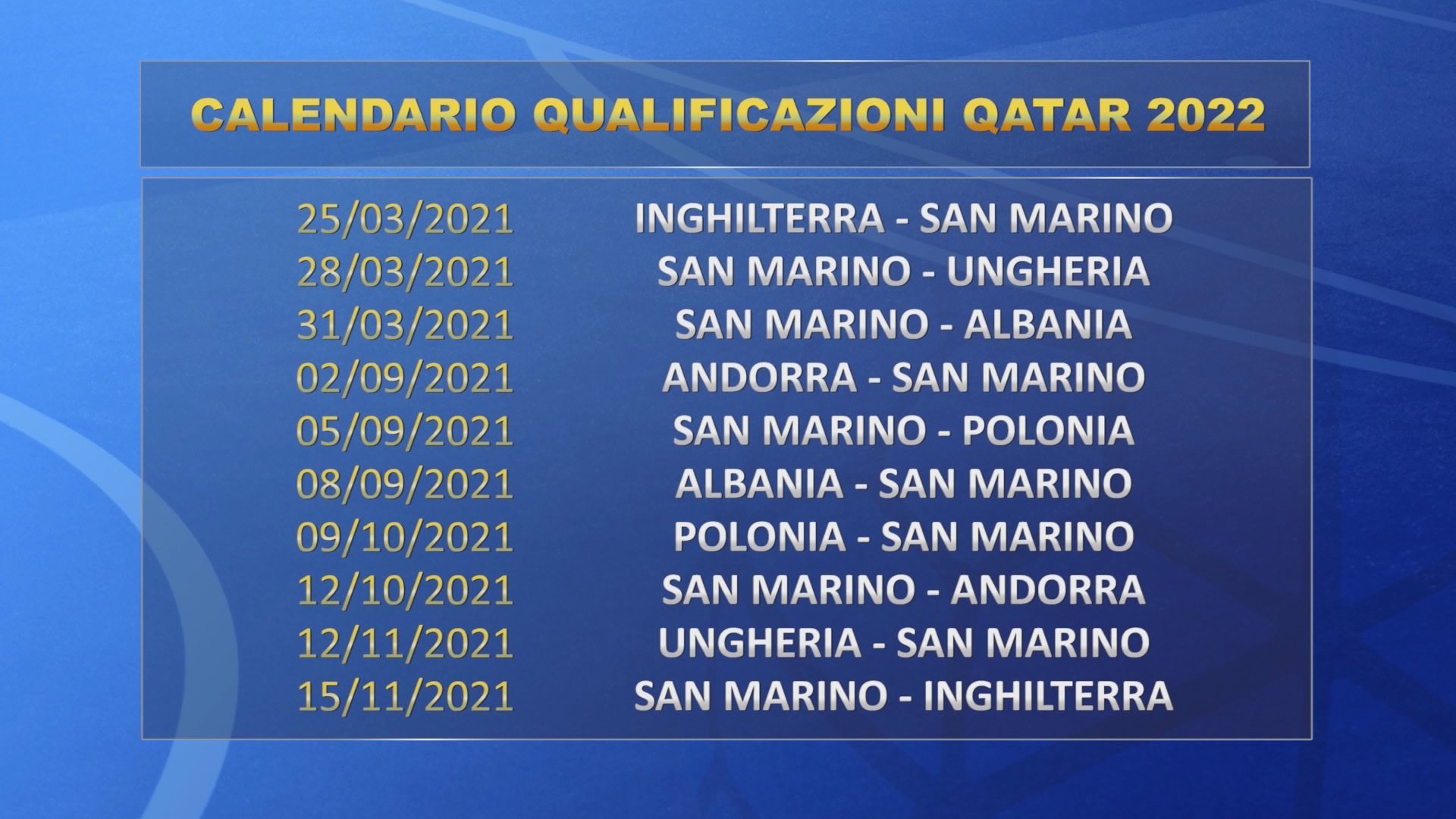 Ufficializzato Il Calendario Delle Qualificazioni Ai Mondiali Del Qatar